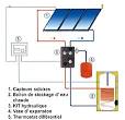 Installateur energie renouvelable solaire