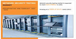 Network Security Testing Market to Hit 19.6% CAGR with USD 10.8 Billion, Globally, by 2031 ...