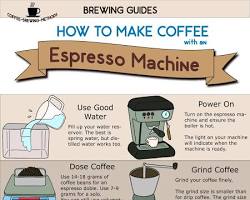 صورة How to make espresso