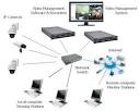 Best Ip Security Camera System