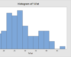 histogram showing the distribution of the original data