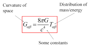 Resultado de imagen para einstein formulas