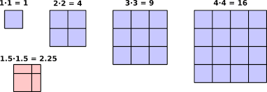 Image result for In physics, square within a square symbol