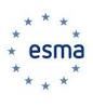 European Securities and Markets Authority