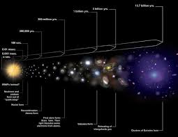 Does the expansion of the Universe break the speed of light? - Big ...