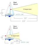 Radar sailboat