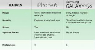 The Onion Compares The iPhone 6 To The Samsung Galaxy S5 | WeKnowMemes via Relatably.com