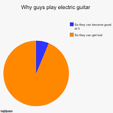 Why guys play electric guitar - Imgflip via Relatably.com