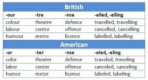 Resultado de imagen de british versus american english