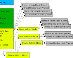 Image of file permissions in ext file system