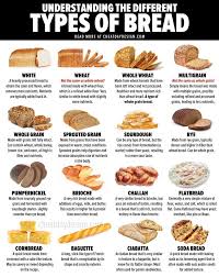 Pin by juanita lee on Whole grain foods | Different types of bread ...