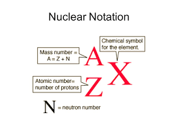 Image result for atomic number