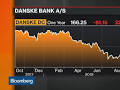 Video for danske bank tv