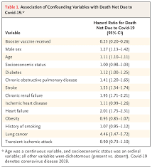 Healthy Vaccinee Bias Uncovering Possible “Healthy Vaccinee Bias” in the Evaluation of BNT162b2 Vaccine against Covid-19 | NEJM