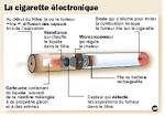 La cigarette electronique