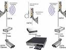 Wireless video security camera systems