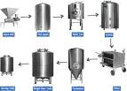 Used commercial beer brewing equipment