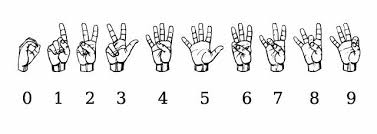 Image result for ASL Numbers
