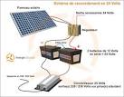 Installer panneaux photovoltaiques