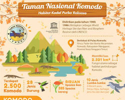 Taman Nasional Komodo Indonesia