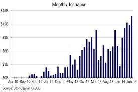 Image result for images of new CLO issuance