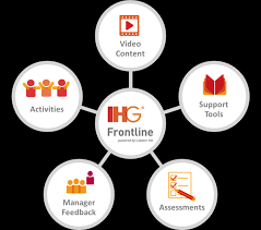 IHG® Frontline – GM Implementation Guide (Americas)