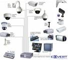 So installieren Sie CCTV-Kamera System