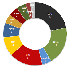 Haushaltsreden 2012: Dr. Jan Gradel CDU | DIE- - gemeinderat2