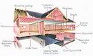 Insulation - Your Home