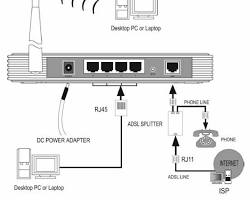 Obraz: Podłącz router do Internetu