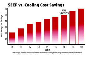 Image result for what is eer rating vs seer