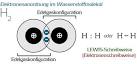 Die Atombindung im Wasserstoff-Molekül - PHBern