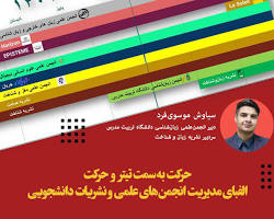 Image of مجله علوم مدیریت (دانشگاه تربیت مدرس)