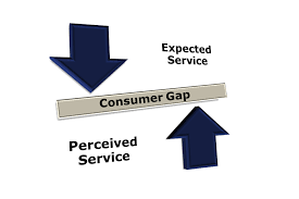 Image result for customer service gaps + images
