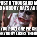 And everybody loses their minds Meme Generator - Imgflip via Relatably.com
