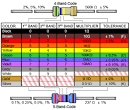 Band Resistor Color Code Calculator and Chart DigiKey