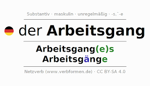 Image result for Arbeitsgänge