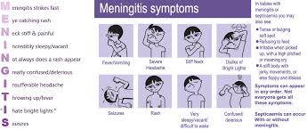 Image result for meningitis
