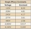 Three phase load calculations Single Phase