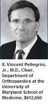 Vincent Pellegrini, Jr., M.D., Chair, Department of Orthopaedics at the University of Maryland School of Medicine, $612,650 - 8.-Vincent-Pellegrini-Jr.-M.D.-Chair-Department-of-Orthopaedics-at-the-University-of-Maryland-School-of-Medicine-612650