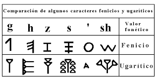 Image result for alfabeto vinca