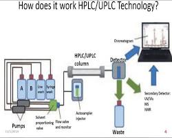 UHPLC instrument