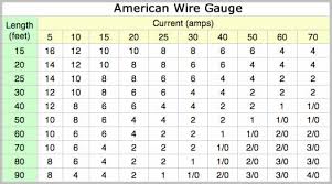 Wire Gauge Size Ih8mud Forum
