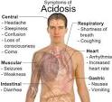 acidosis