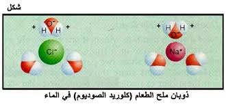 Image result for ‫كلوريد الصوديوم‬‎