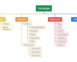 Image of Sitemap