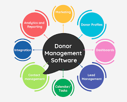 Donor relationship management software