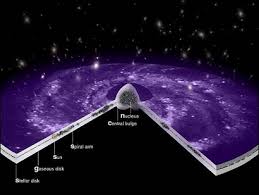 ESA Science & Technology - Diagram of the Milky Way