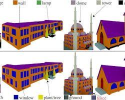 Image of 3D building model with components labeled