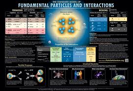 Fundamental Particles – Contemporary Physics Education Project